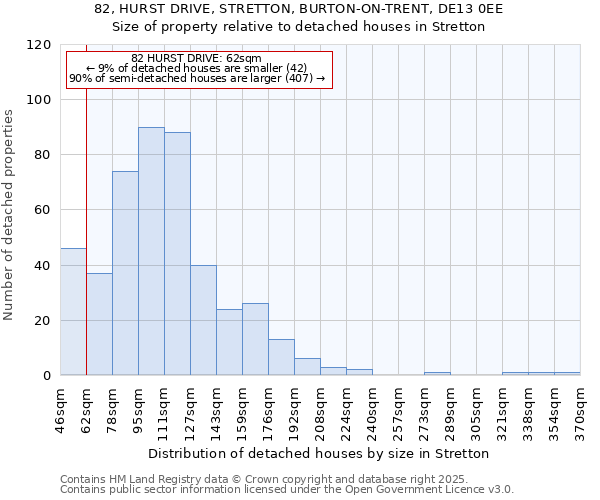 82, HURST DRIVE, STRETTON, BURTON-ON-TRENT, DE13 0EE: Size of property relative to detached houses in Stretton