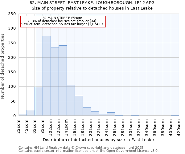 82, MAIN STREET, EAST LEAKE, LOUGHBOROUGH, LE12 6PG: Size of property relative to detached houses in East Leake