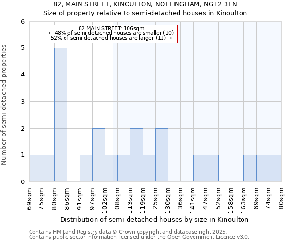 82, MAIN STREET, KINOULTON, NOTTINGHAM, NG12 3EN: Size of property relative to detached houses in Kinoulton