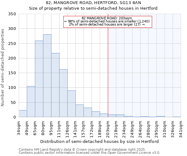 82, MANGROVE ROAD, HERTFORD, SG13 8AN: Size of property relative to detached houses in Hertford