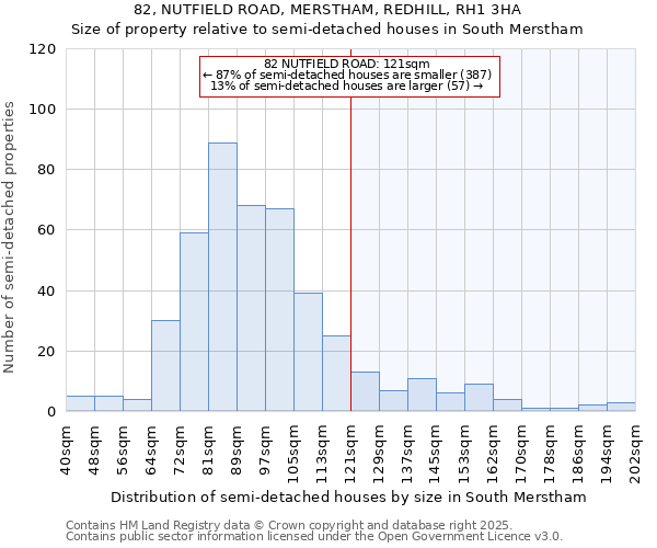 82, NUTFIELD ROAD, MERSTHAM, REDHILL, RH1 3HA: Size of property relative to detached houses in South Merstham