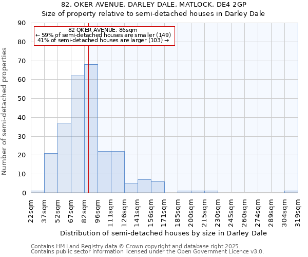 82, OKER AVENUE, DARLEY DALE, MATLOCK, DE4 2GP: Size of property relative to detached houses in Darley Dale