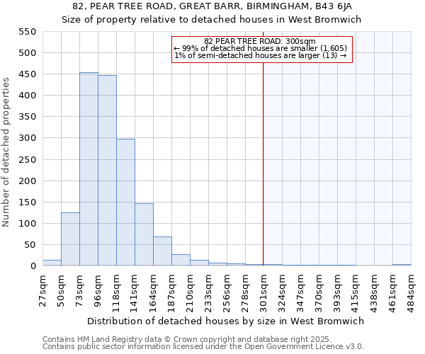 82, PEAR TREE ROAD, GREAT BARR, BIRMINGHAM, B43 6JA: Size of property relative to detached houses in West Bromwich