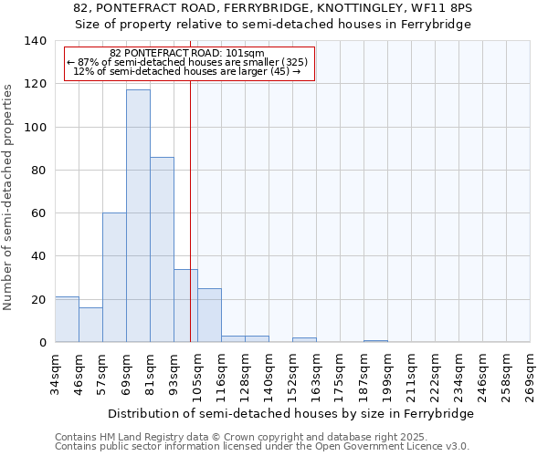 82, PONTEFRACT ROAD, FERRYBRIDGE, KNOTTINGLEY, WF11 8PS: Size of property relative to detached houses in Ferrybridge