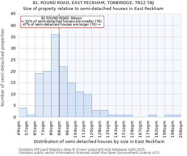 82, POUND ROAD, EAST PECKHAM, TONBRIDGE, TN12 5BJ: Size of property relative to detached houses in East Peckham