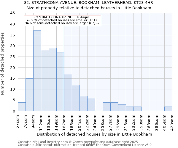 82, STRATHCONA AVENUE, BOOKHAM, LEATHERHEAD, KT23 4HR: Size of property relative to detached houses in Little Bookham