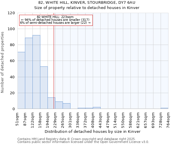 82, WHITE HILL, KINVER, STOURBRIDGE, DY7 6AU: Size of property relative to detached houses in Kinver