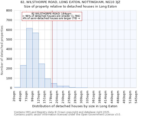 82, WILSTHORPE ROAD, LONG EATON, NOTTINGHAM, NG10 3JZ: Size of property relative to detached houses in Long Eaton