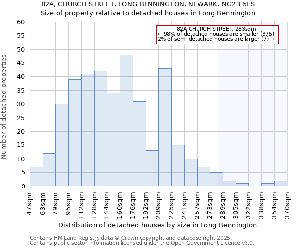 82A, CHURCH STREET, LONG BENNINGTON, NEWARK, NG23 5ES: Size of property relative to detached houses in Long Bennington