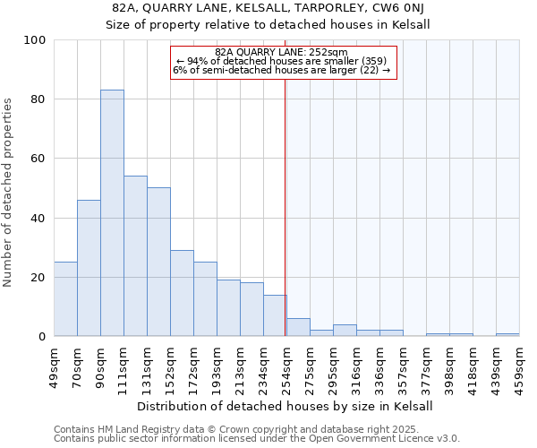 82A, QUARRY LANE, KELSALL, TARPORLEY, CW6 0NJ: Size of property relative to detached houses in Kelsall