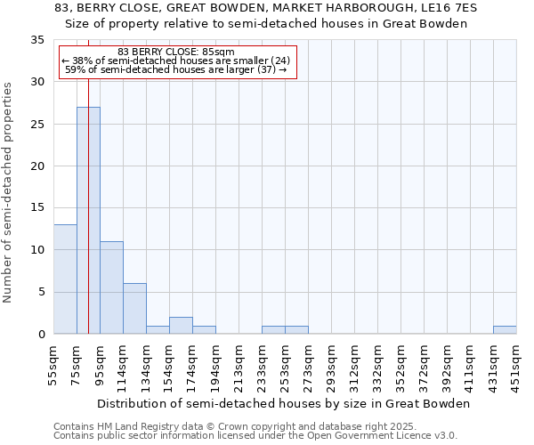 83, BERRY CLOSE, GREAT BOWDEN, MARKET HARBOROUGH, LE16 7ES: Size of property relative to detached houses in Great Bowden