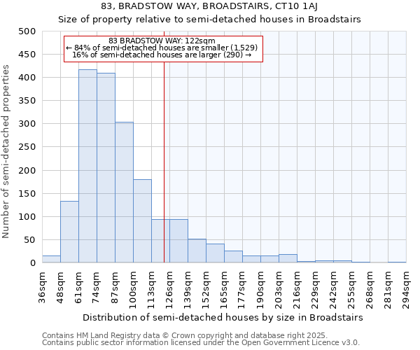 83, BRADSTOW WAY, BROADSTAIRS, CT10 1AJ: Size of property relative to detached houses in Broadstairs