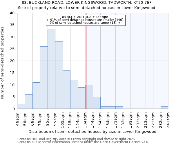 83, BUCKLAND ROAD, LOWER KINGSWOOD, TADWORTH, KT20 7EF: Size of property relative to detached houses in Lower Kingswood