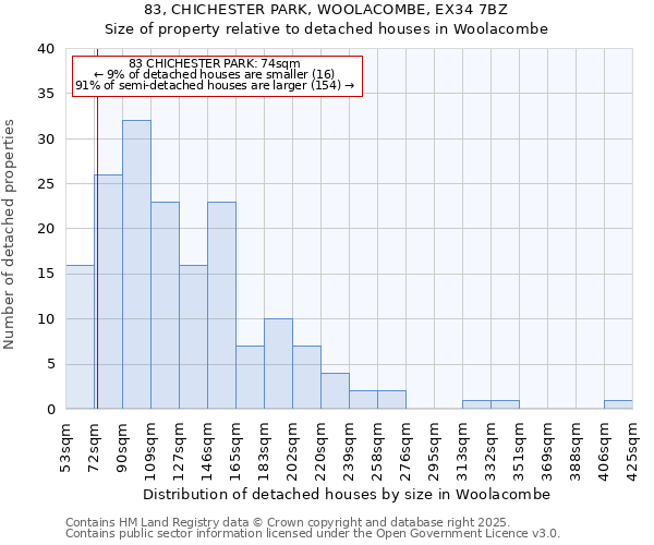 83, CHICHESTER PARK, WOOLACOMBE, EX34 7BZ: Size of property relative to detached houses in Woolacombe