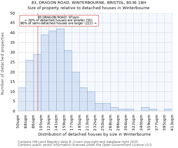 83, DRAGON ROAD, WINTERBOURNE, BRISTOL, BS36 1BH: Size of property relative to detached houses in Winterbourne