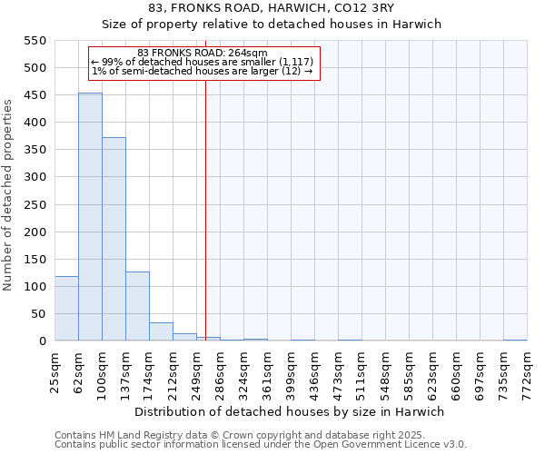 83, FRONKS ROAD, HARWICH, CO12 3RY: Size of property relative to detached houses in Harwich