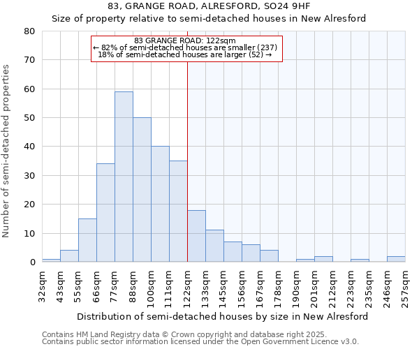 83, GRANGE ROAD, ALRESFORD, SO24 9HF: Size of property relative to detached houses in New Alresford