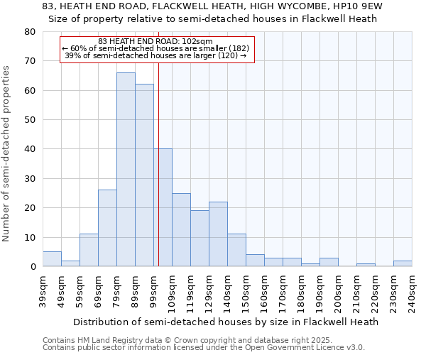 83, HEATH END ROAD, FLACKWELL HEATH, HIGH WYCOMBE, HP10 9EW: Size of property relative to detached houses in Flackwell Heath