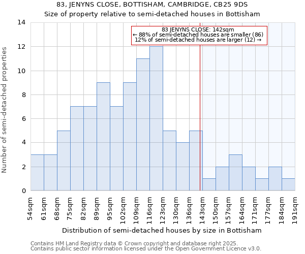 83, JENYNS CLOSE, BOTTISHAM, CAMBRIDGE, CB25 9DS: Size of property relative to detached houses in Bottisham