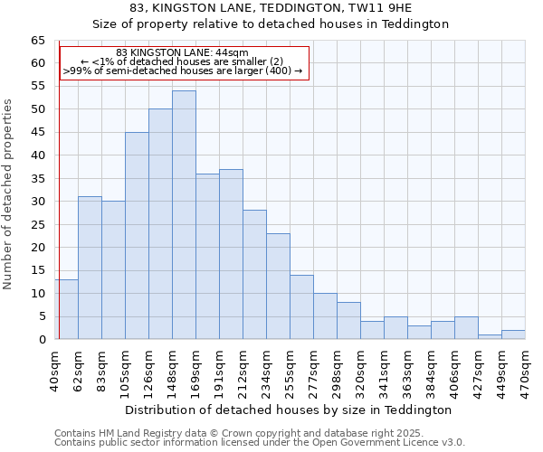 83, KINGSTON LANE, TEDDINGTON, TW11 9HE: Size of property relative to detached houses in Teddington