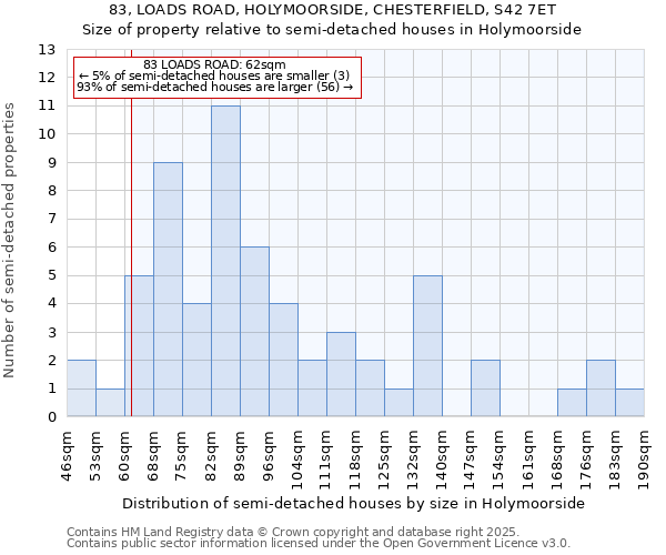 83, LOADS ROAD, HOLYMOORSIDE, CHESTERFIELD, S42 7ET: Size of property relative to detached houses in Holymoorside