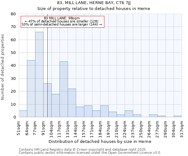 83, MILL LANE, HERNE BAY, CT6 7JJ: Size of property relative to detached houses in Herne