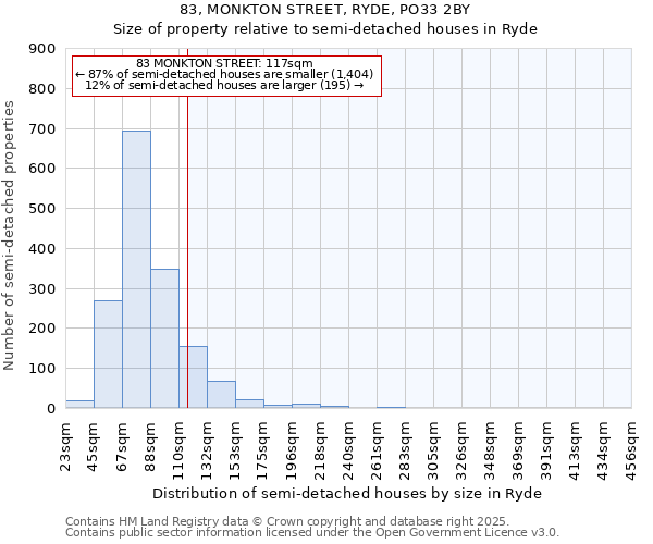 83, MONKTON STREET, RYDE, PO33 2BY: Size of property relative to detached houses in Ryde