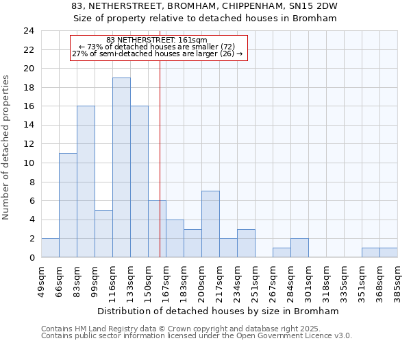 83, NETHERSTREET, BROMHAM, CHIPPENHAM, SN15 2DW: Size of property relative to detached houses in Bromham