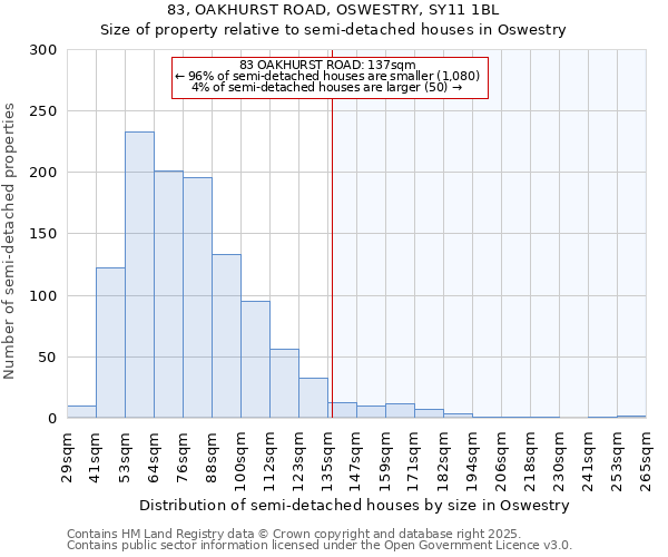 83, OAKHURST ROAD, OSWESTRY, SY11 1BL: Size of property relative to detached houses in Oswestry