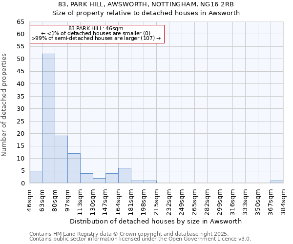 83, PARK HILL, AWSWORTH, NOTTINGHAM, NG16 2RB: Size of property relative to detached houses in Awsworth