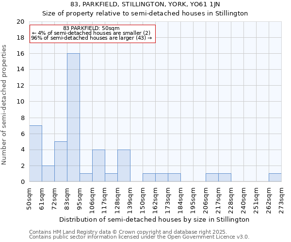 83, PARKFIELD, STILLINGTON, YORK, YO61 1JN: Size of property relative to detached houses in Stillington