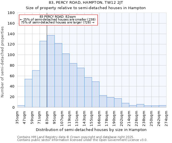 83, PERCY ROAD, HAMPTON, TW12 2JT: Size of property relative to detached houses in Hampton