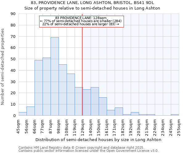 83, PROVIDENCE LANE, LONG ASHTON, BRISTOL, BS41 9DL: Size of property relative to detached houses in Long Ashton