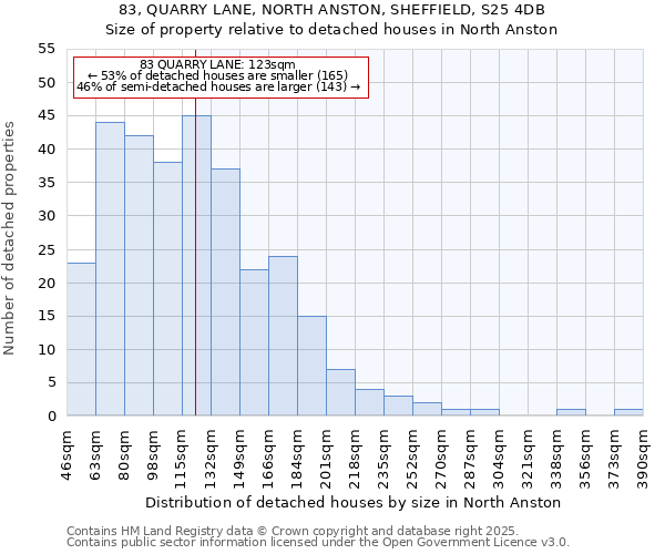 83, QUARRY LANE, NORTH ANSTON, SHEFFIELD, S25 4DB: Size of property relative to detached houses in North Anston