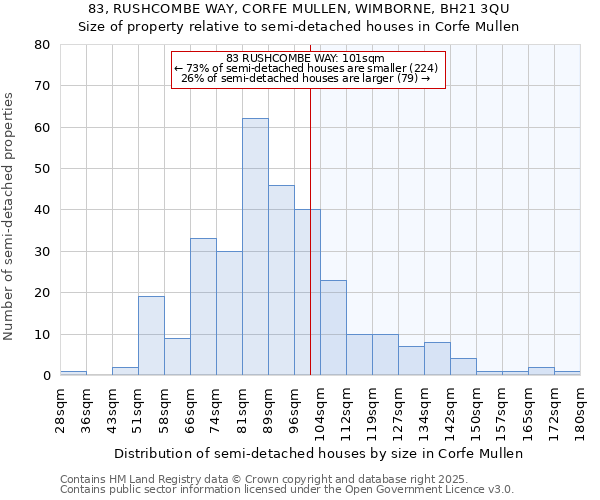 83, RUSHCOMBE WAY, CORFE MULLEN, WIMBORNE, BH21 3QU: Size of property relative to detached houses in Corfe Mullen