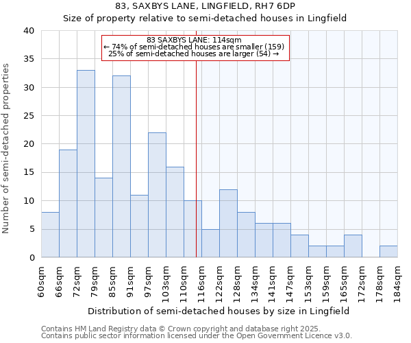 83, SAXBYS LANE, LINGFIELD, RH7 6DP: Size of property relative to detached houses in Lingfield