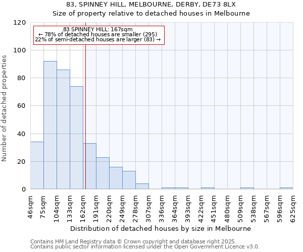 83, SPINNEY HILL, MELBOURNE, DERBY, DE73 8LX: Size of property relative to detached houses in Melbourne