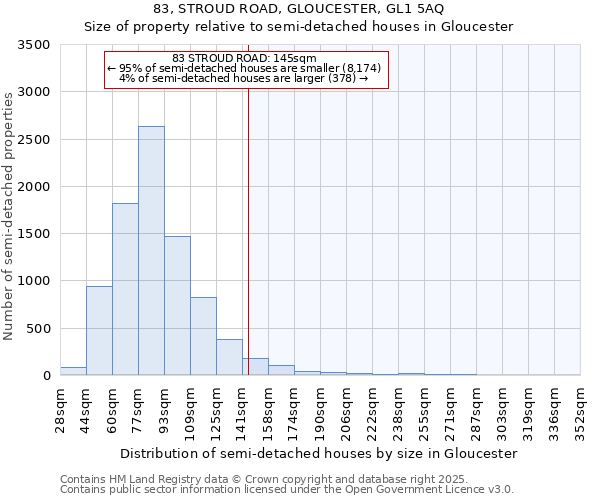 83, STROUD ROAD, GLOUCESTER, GL1 5AQ: Size of property relative to detached houses in Gloucester