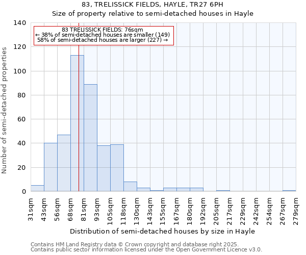 83, TRELISSICK FIELDS, HAYLE, TR27 6PH: Size of property relative to detached houses in Hayle