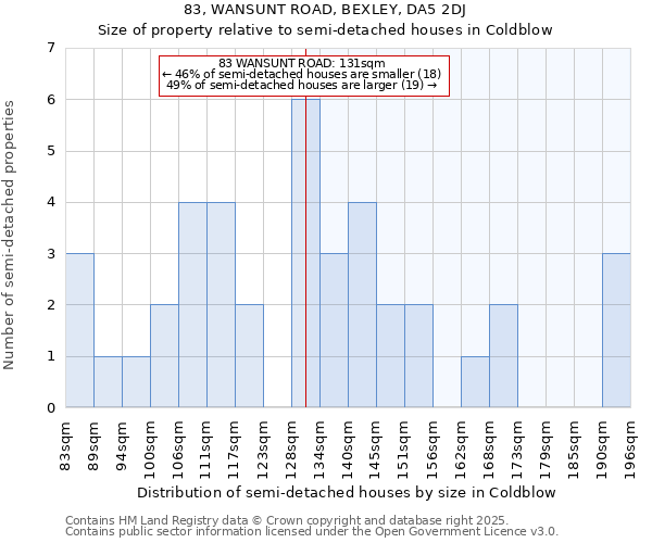 83, WANSUNT ROAD, BEXLEY, DA5 2DJ: Size of property relative to detached houses in Coldblow