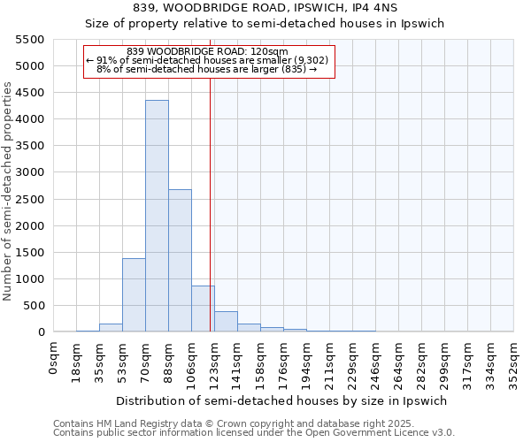 839, WOODBRIDGE ROAD, IPSWICH, IP4 4NS: Size of property relative to detached houses in Ipswich