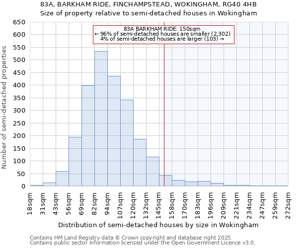 83A, BARKHAM RIDE, FINCHAMPSTEAD, WOKINGHAM, RG40 4HB: Size of property relative to detached houses in Wokingham