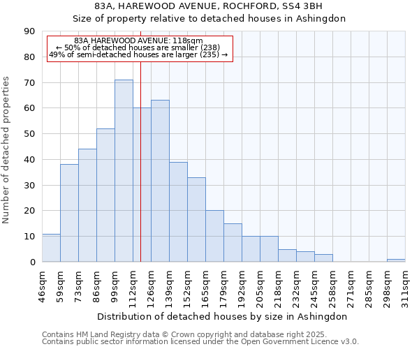 83A, HAREWOOD AVENUE, ROCHFORD, SS4 3BH: Size of property relative to detached houses in Ashingdon