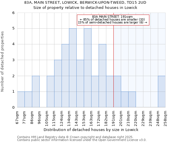 83A, MAIN STREET, LOWICK, BERWICK-UPON-TWEED, TD15 2UD: Size of property relative to detached houses in Lowick