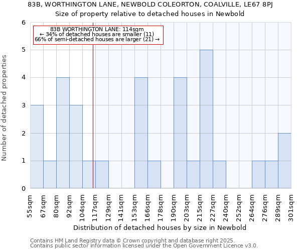 83B, WORTHINGTON LANE, NEWBOLD COLEORTON, COALVILLE, LE67 8PJ: Size of property relative to detached houses in Newbold