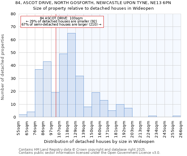 84, ASCOT DRIVE, NORTH GOSFORTH, NEWCASTLE UPON TYNE, NE13 6PN: Size of property relative to detached houses in Wideopen