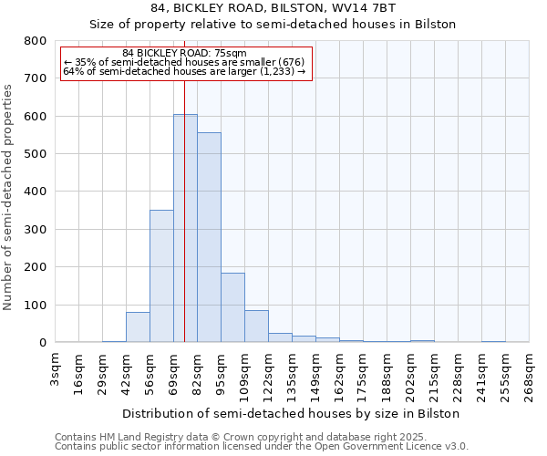 84, BICKLEY ROAD, BILSTON, WV14 7BT: Size of property relative to detached houses in Bilston