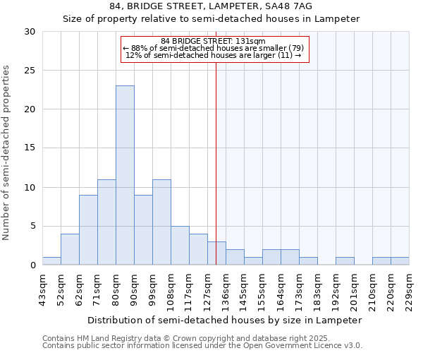 84, BRIDGE STREET, LAMPETER, SA48 7AG: Size of property relative to detached houses in Lampeter