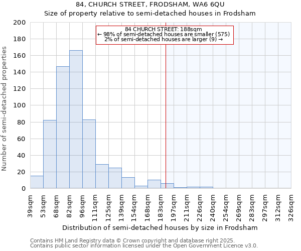 84, CHURCH STREET, FRODSHAM, WA6 6QU: Size of property relative to detached houses in Frodsham