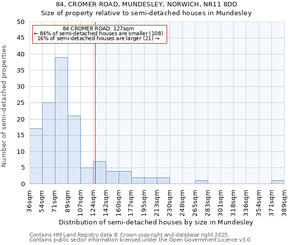 84, CROMER ROAD, MUNDESLEY, NORWICH, NR11 8DD: Size of property relative to detached houses in Mundesley